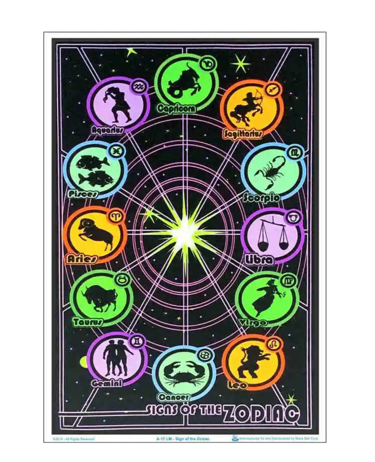 " signs of the zodiac" poster